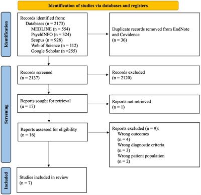 Risk of neurodegenerative disease or dementia in adults with attention-deficit/hyperactivity disorder: a systematic review